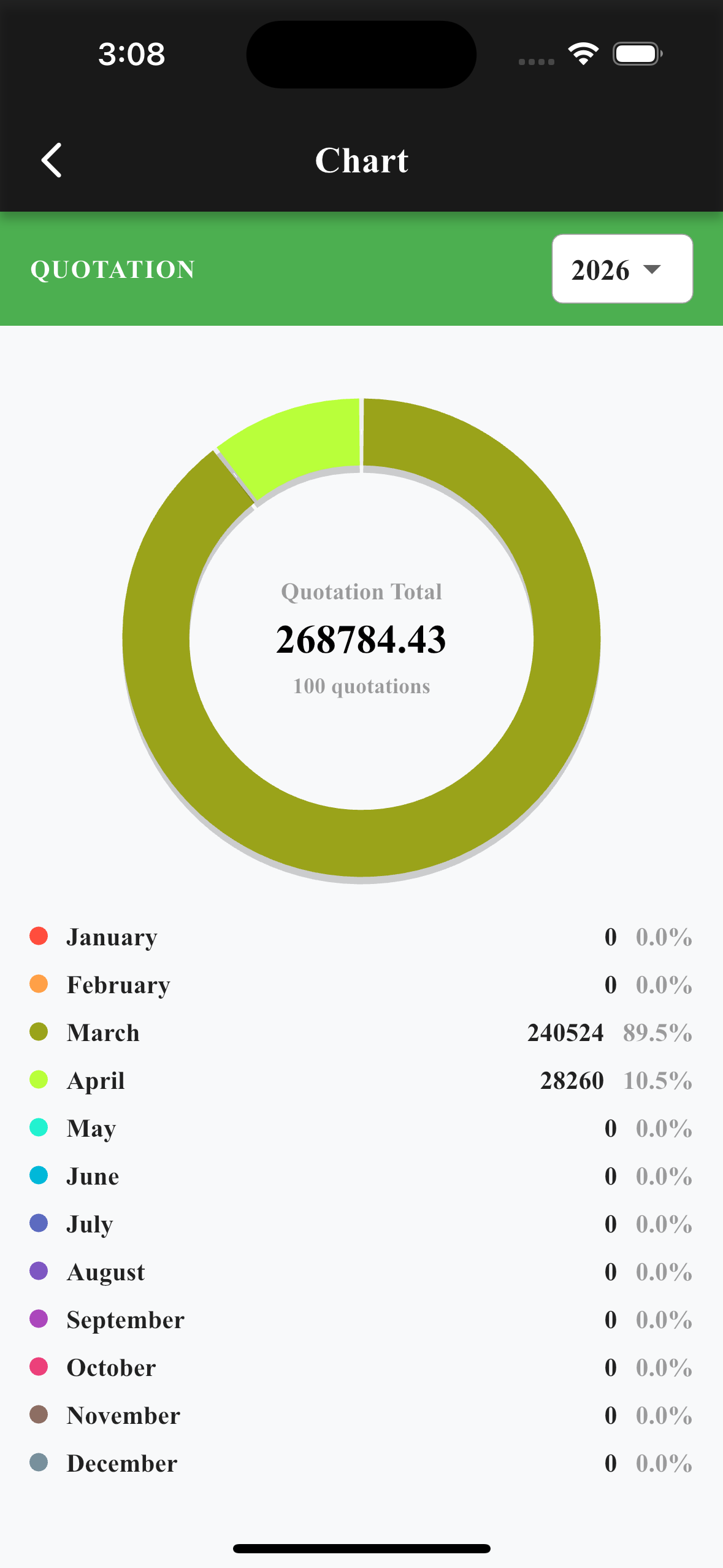 EasyQuotation Revenue Chart screen